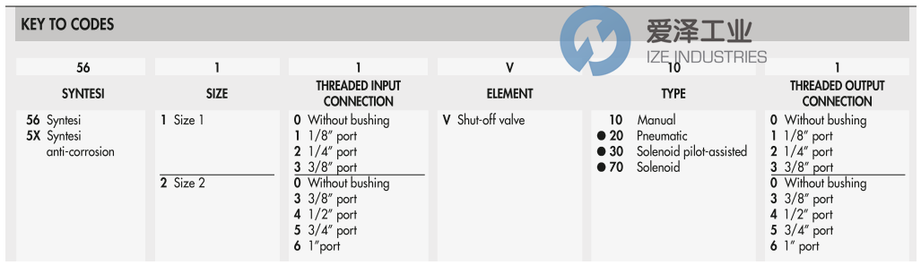 DAMENCNC截止閥5610V700 愛澤工業(yè) ize-industries (2).png DAMENCNC截止閥5610V700 愛澤工業(yè) ize-industries (2).png
