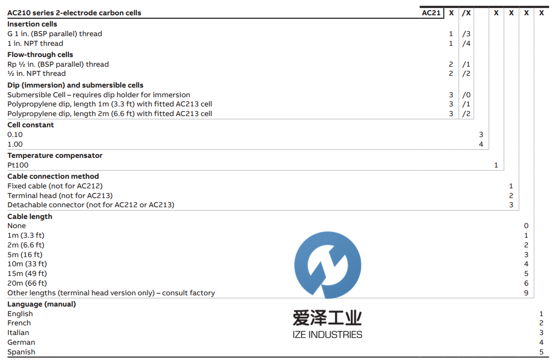 ABB PH電極AC2愛(ài)澤工業(yè)izeindustries (2).png