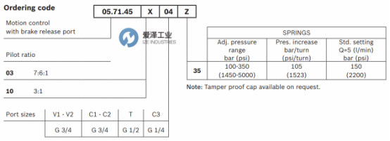 REXROTH OIL CONTROL閥05714503043500B R930006933 愛澤工業(yè) ize-industries (3).png REXROTH OIL CONTROL閥05714503043500B R930006933 愛澤工業(yè) ize-industries (3).png