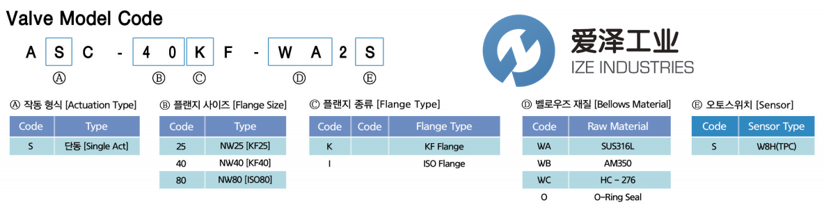 SPACE SOLUTIONS氣動(dòng)閥ASC-25K-WA1SJ15E1905-10 愛澤工業(yè) ize-industries (2).png