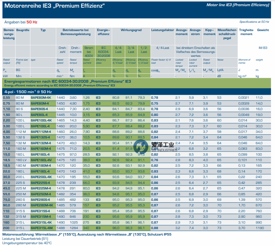 ROBERT BIRKENBEUL電機8APE系列 愛澤工業(yè) izeindustries（1）.png