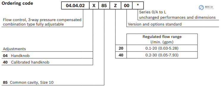 REXROTH OIL CONTROL閥04040240852000A R930055366 愛(ài)澤工業(yè)izeindustries (3).png