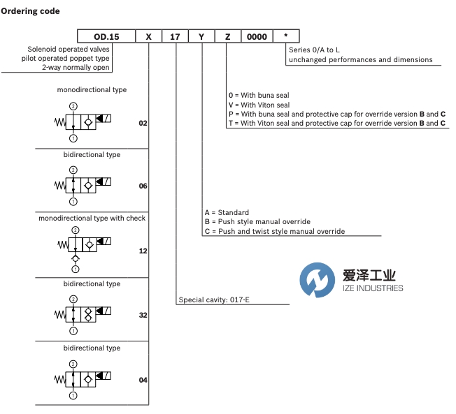 OIL CONTROL閥OD150617A000000 愛(ài)澤工業(yè) izeindustries(1).jpg