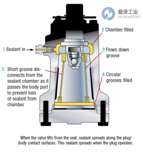 閥門(mén)密封膠 愛(ài)澤工業(yè) izeindustries.png