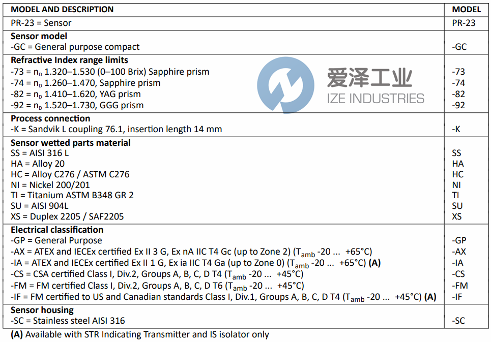 K-PATENTS折光儀PR-23-GC-73-KHA-GP-SC 愛(ài)澤工業(yè) ize-industries (2).png K-PATENTS折光儀PR-23-GC-73-KHA-GP-SC 愛(ài)澤工業(yè) ize-industries (2).png