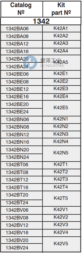JEFFERSON維修包 愛澤工業(yè) izeindustries.png JEFFERSON維修包 愛澤工業(yè) izeindustries.png
