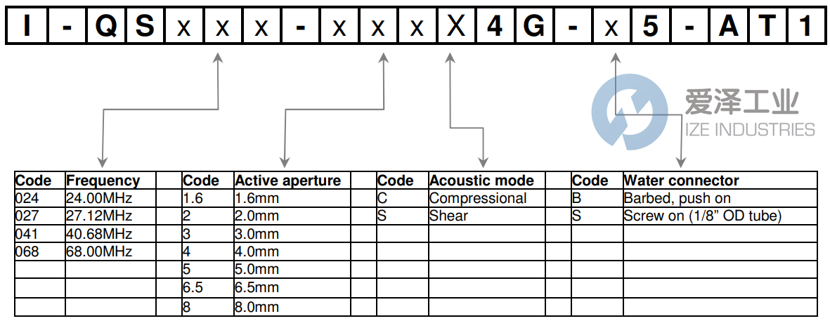 GOOCH HOUSEGO開關(guān)I-QS027-4S4G-B5 愛澤工業(yè) ize-industries (2).png GOOCH HOUSEGO開關(guān)I-QS027-4S4G-B5 愛澤工業(yè) ize-industries (2).png