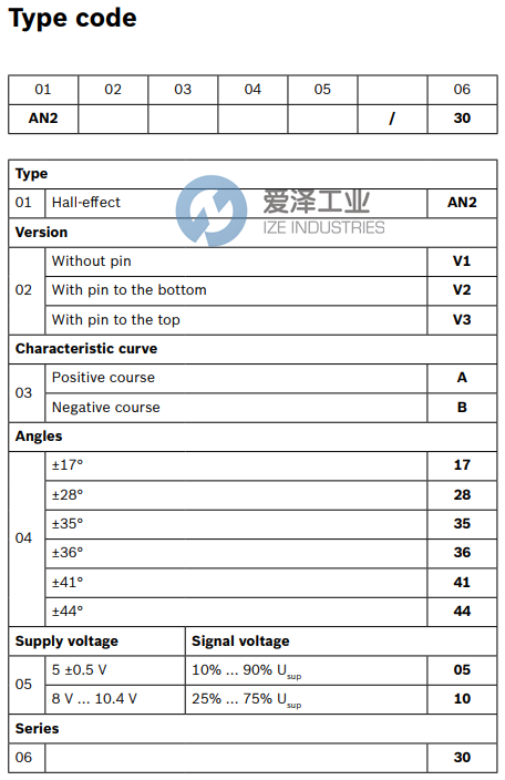REXROTH角度傳感器AN2 V1 A 41 0530 R917005568 愛(ài)澤工業(yè) ize-industries (2).png