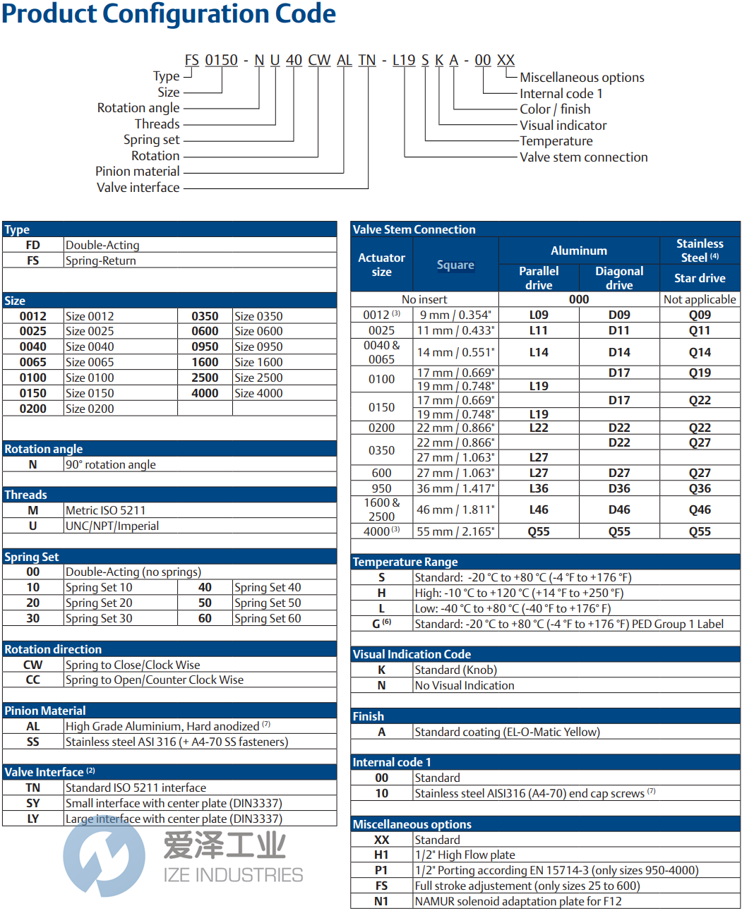 EL-O-MATIC執(zhí)行器FD0100.NM00CWALLYD17SNA.00XX 愛(ài)澤工業(yè) ize-industries (2).png