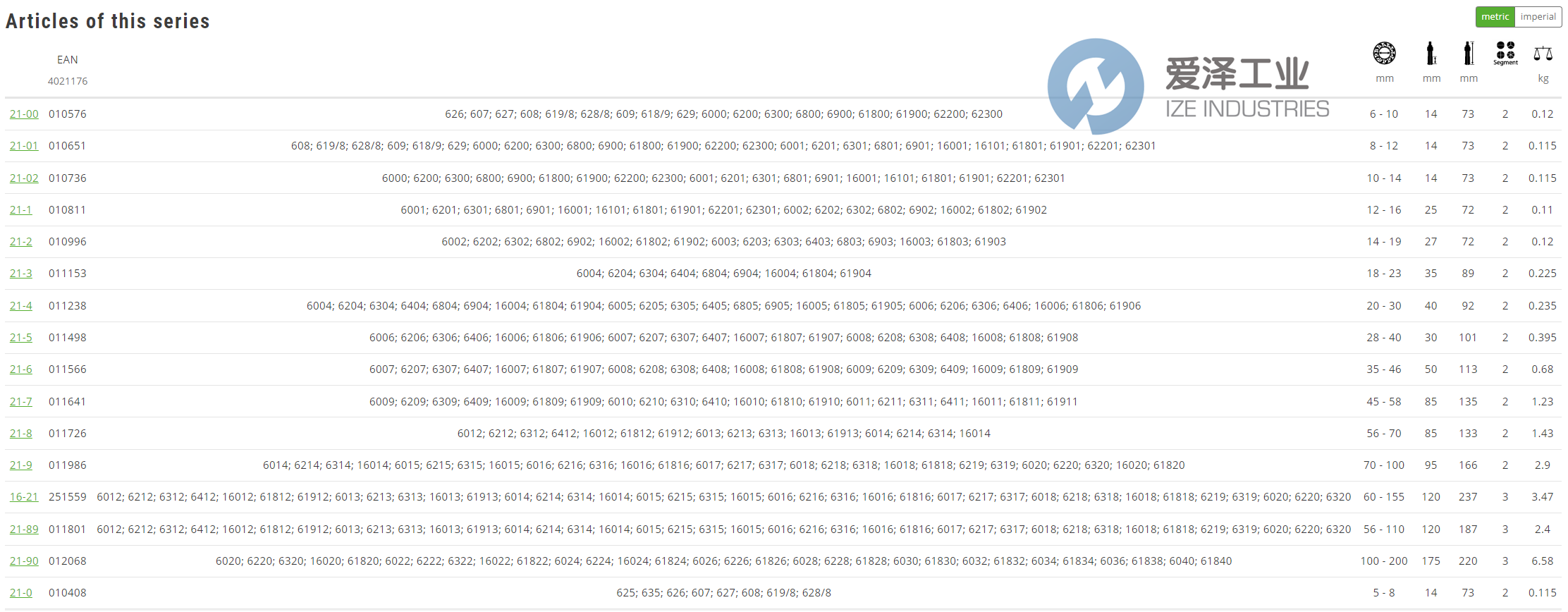 KUKKO拉拔器21系列 愛澤工業(yè) ize-industries.png