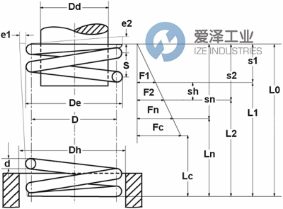 GUTEKUNST彈簧VD-080B-02 愛澤工業(yè) ize-industries (2).png GUTEKUNST彈簧VD-080B-02 愛澤工業(yè) ize-industries (2).png
