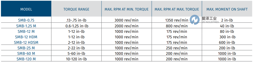 SJOGREN制動(dòng)器SMB-1.25M 愛澤工業(yè) ize-industries (2).png