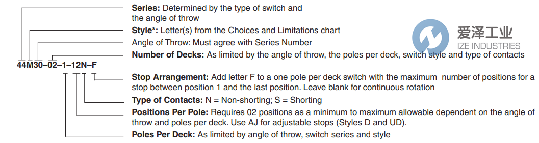 GRAYHILL旋轉開關44D30-04-2-AJN 愛澤工業(yè) ize-industries (2).png