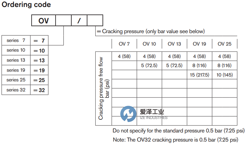 OIL CONTROL閥OV10 R932500364 愛(ài)澤工業(yè)ize-industries (2).png