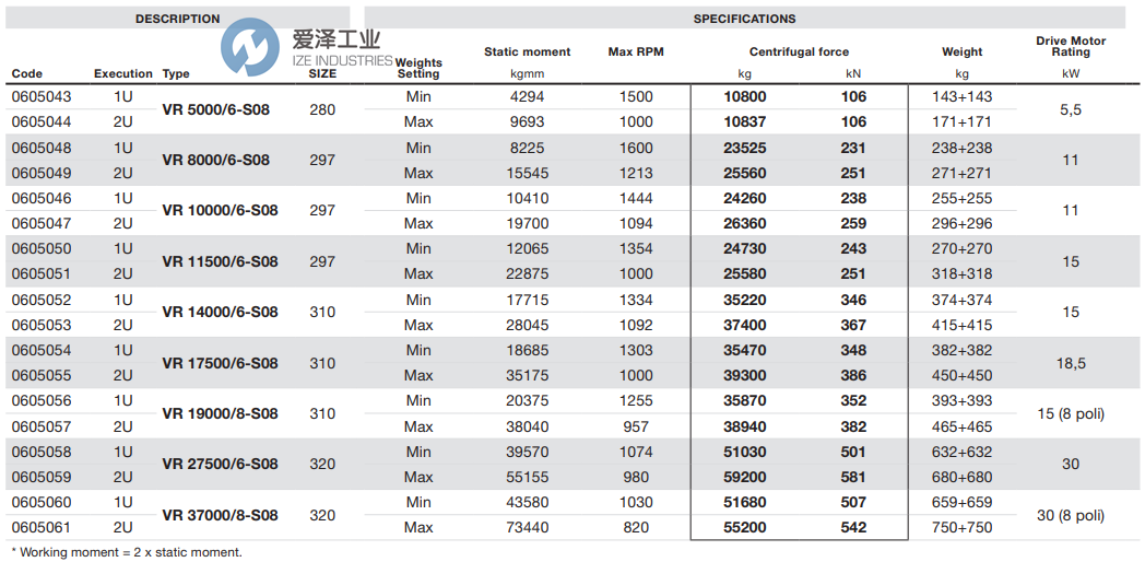 ITALVIBRAS電機(jī)VR175006-S08-2U 愛(ài)澤工業(yè) ize-industries (2).png
