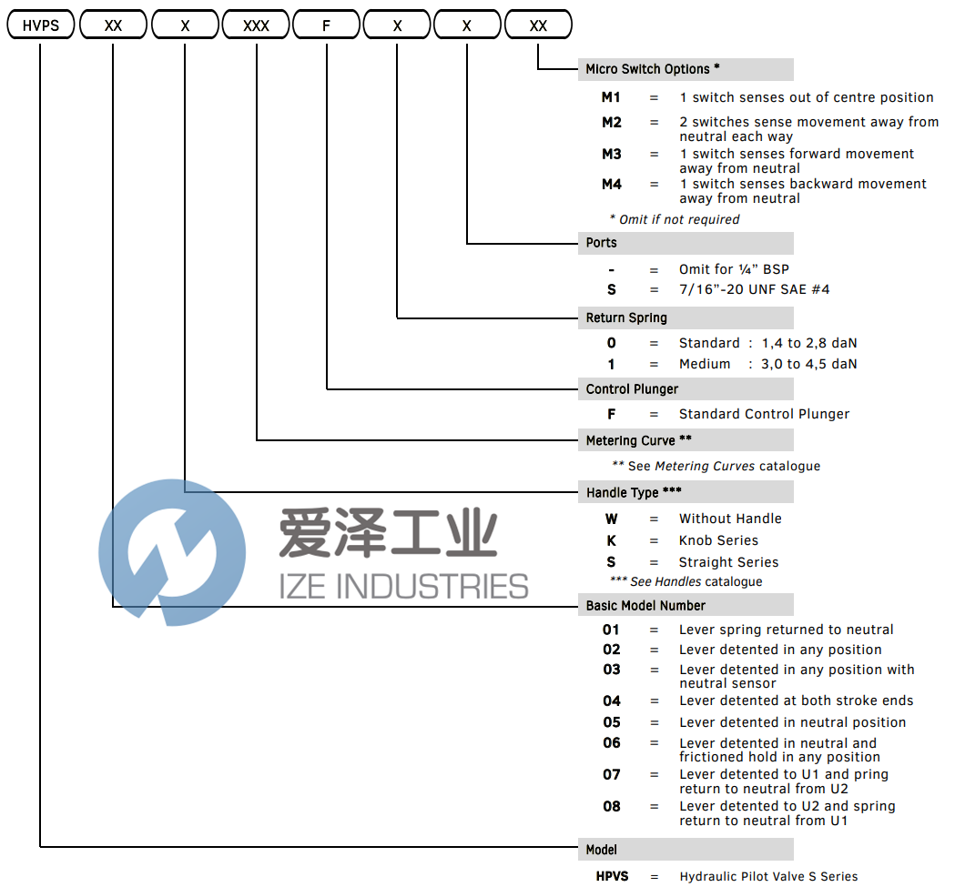 HYDRECO控制閥HPVS10KL028F0 愛(ài)澤工業(yè) ize-industries (2).png