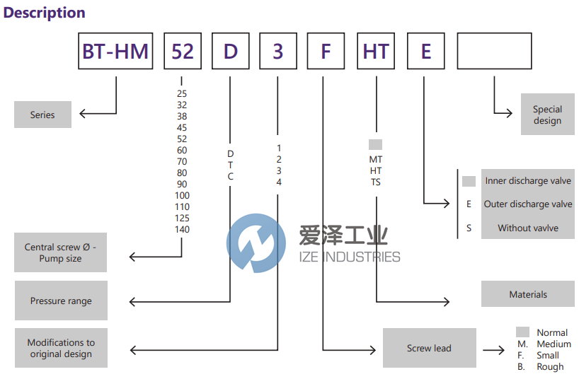 ZCUE螺桿泵BT-HM38D4-F 愛澤工業(yè) ize-industries (2).png