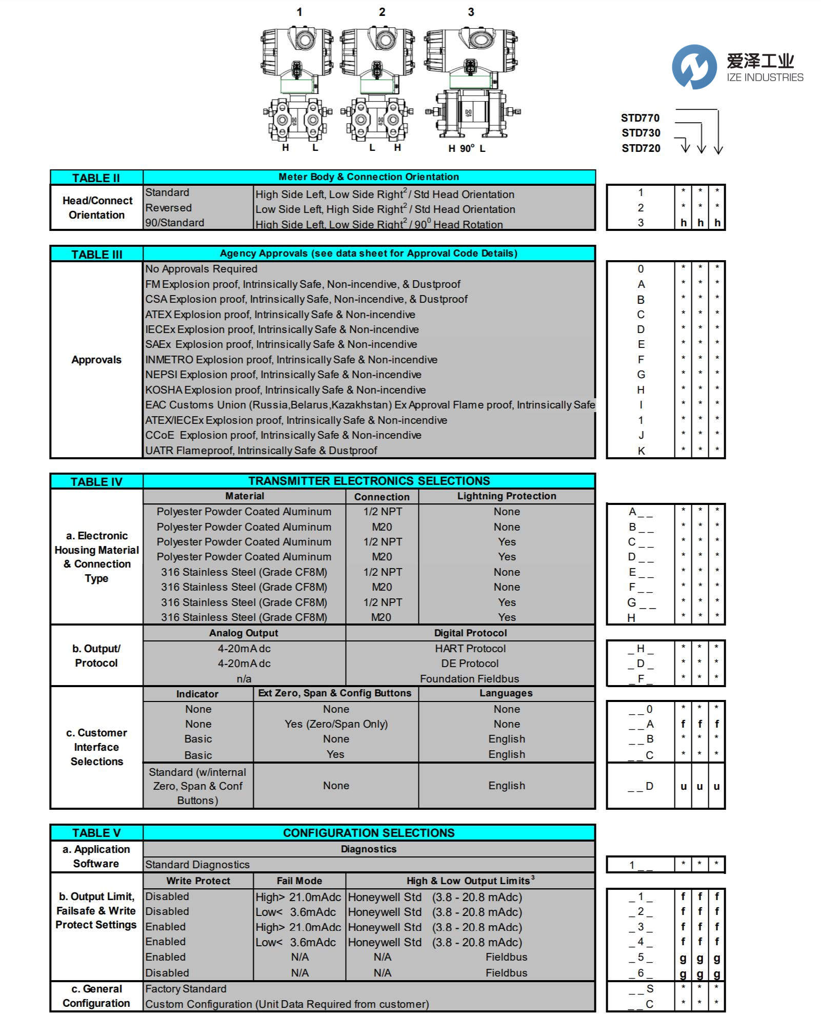 HONEYWELL變送器STD725-E1AC4AS-1-0-AHS-11S-A-10A0 愛澤工業(yè)ize-indsutries (2).jpg HONEYWELL變送器STD725-E1AC4AS-1-0-AHS-11S-A-10A0 愛澤工業(yè)ize-indsutries (2).jpg