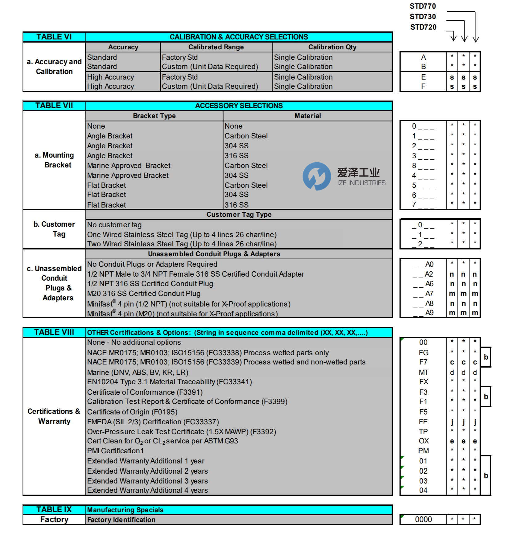HONEYWELL變送器STD725-E1AC4AS-1-0-AHS-11S-A-10A0 愛澤工業(yè)ize-indsutries (3).jpg HONEYWELL變送器STD725-E1AC4AS-1-0-AHS-11S-A-10A0 愛澤工業(yè)ize-indsutries (3).jpg