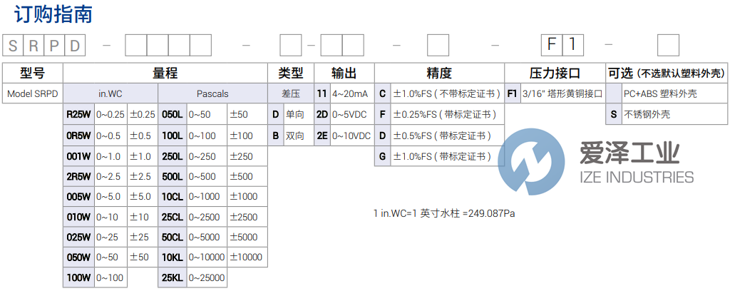 SETRA壓力顯示儀SRPD-050LB11CF1 愛(ài)澤工業(yè) ize-industries (2).png