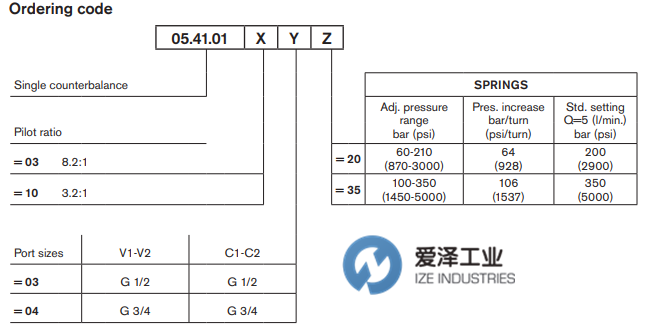 REXROTH閥05410110033500A R930001662 愛(ài)澤工業(yè) izeindustries (3).png