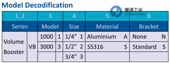 R.K.CONTROL放大器VB系列 愛(ài)澤工業(yè)ize-industries.png
