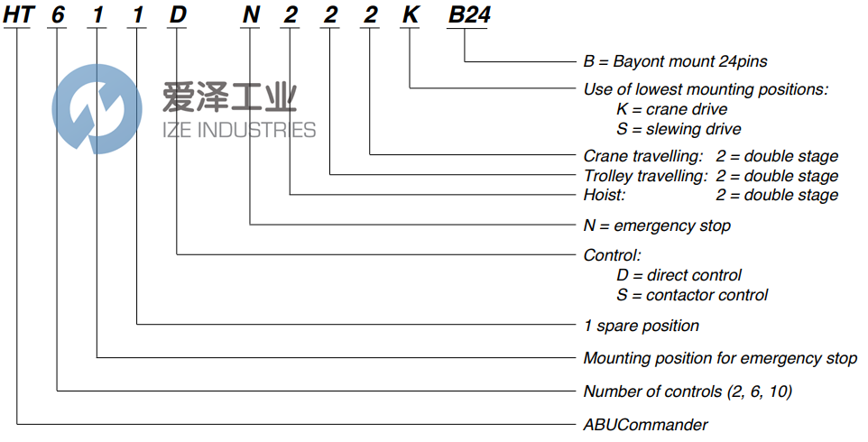ABUS遠(yuǎn)程控制器HT611S-N222K-B24 愛澤工業(yè)ize-industries (1).png
