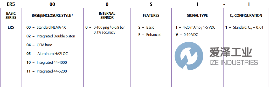 TESCOM執(zhí)行器ER5050SI-1 愛澤工業(yè) ize-industries (2).png TESCOM執(zhí)行器ER5050SI-1 愛澤工業(yè) ize-industries (2).png