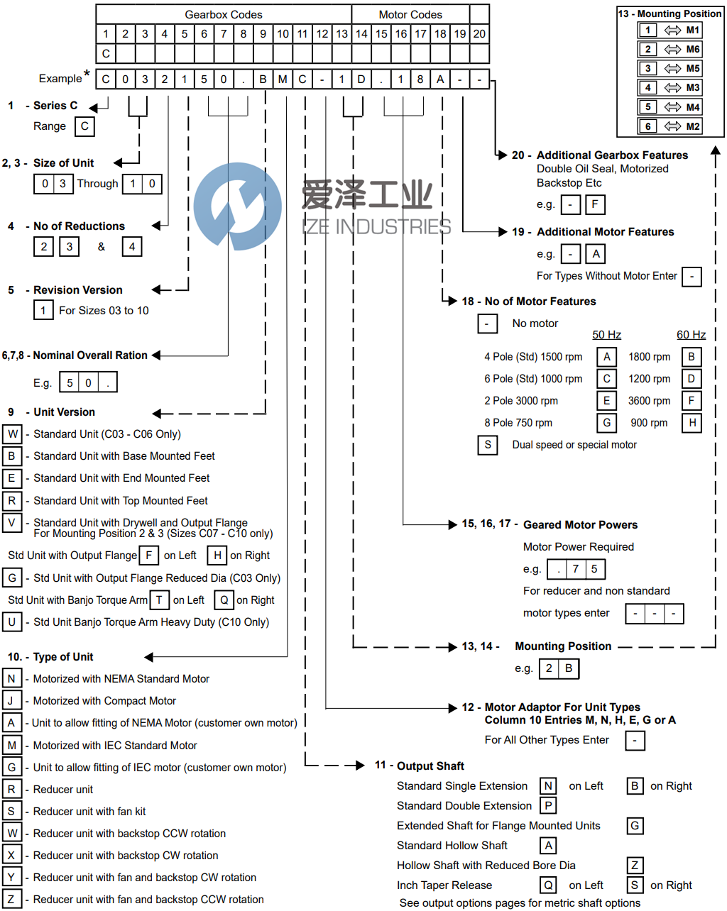 RADICON減速機(jī)C042163.BMCK1A.75A 愛(ài)澤工業(yè) ize-industries (2).png
