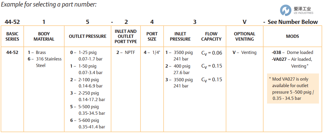 TESCOM調(diào)節(jié)器44-5200系列 愛澤工業(yè) ize-industries (2).png TESCOM調(diào)節(jié)器44-5200系列 愛澤工業(yè) ize-industries (2).png