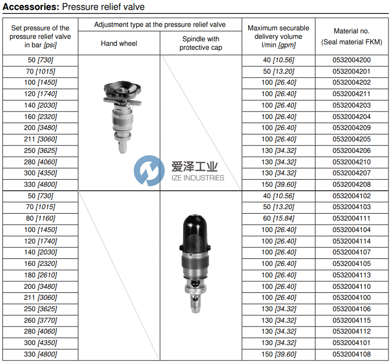 REXROTH閥0532004108 愛(ài)澤工業(yè)ize-industries (2).png