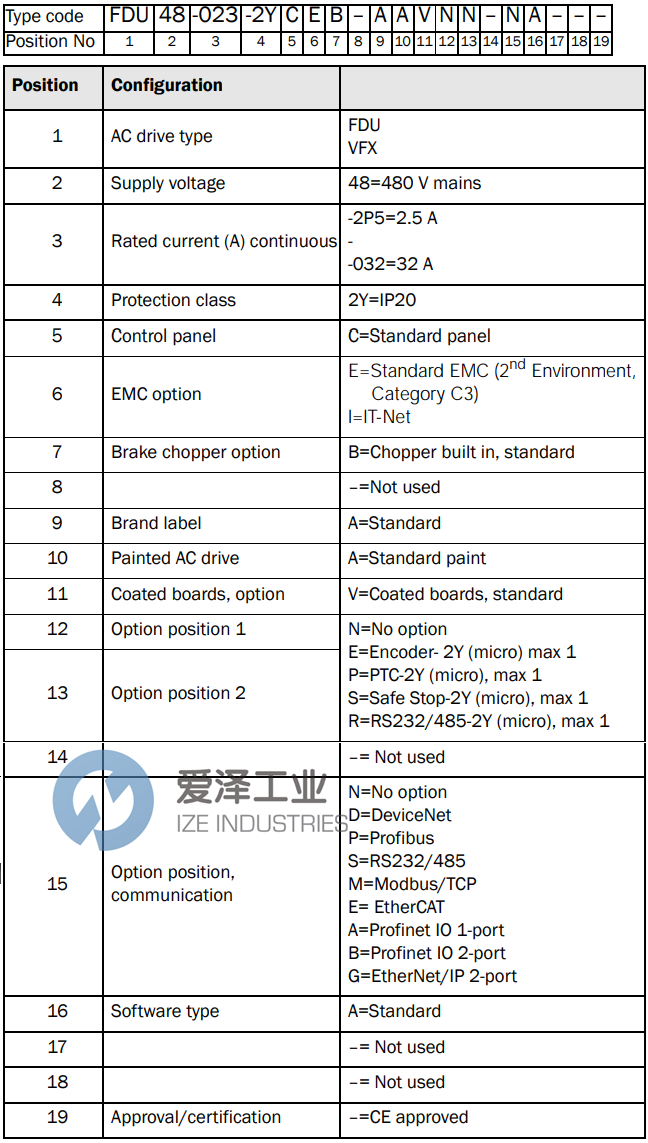EMOTRON驅動器FDU48-031 54DE 愛澤工業(yè) ize-industries (2).png