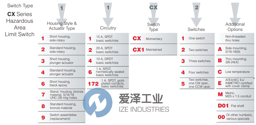 HONEYWELL限位開關(guān)12CX200 愛澤工業(yè) ize-industries (2).png