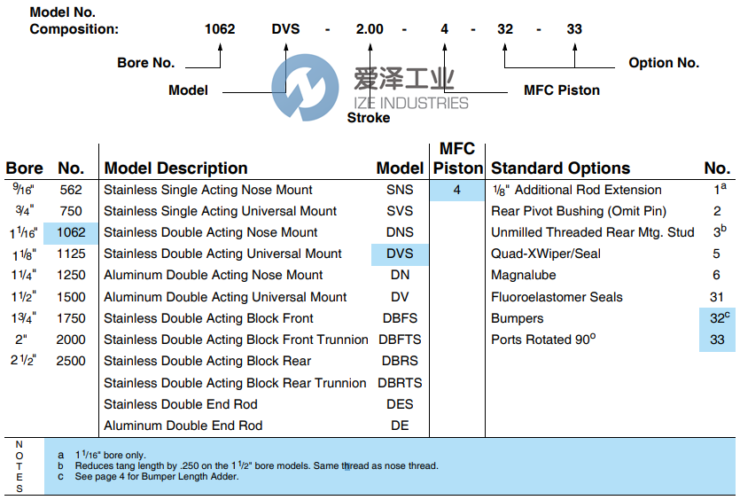 AMERICAN氣缸1500DNS-3.50-4-32 愛(ài)澤工業(yè) ize-industries (2).png