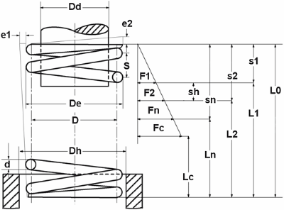 GUTEKUNST彈簧D-222C 愛(ài)澤工業(yè) izeindustries(1).jpg GUTEKUNST彈簧D-222C 愛(ài)澤工業(yè) izeindustries(1).jpg