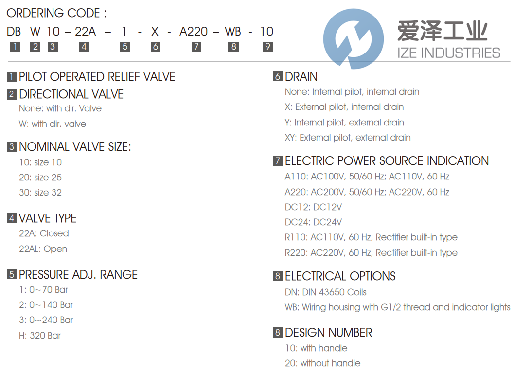7OCEAN安全閥DBW-10-2-10 愛(ài)澤工業(yè) ize-industries (2).png