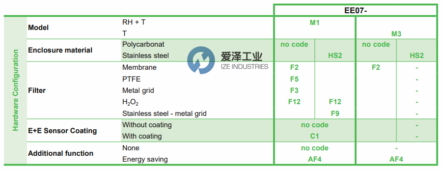 E+E溫濕度探頭EE07系列 愛澤工業(yè)ize-industries (2).png E+E溫濕度探頭EE07系列 愛澤工業(yè)ize-industries (2).png
