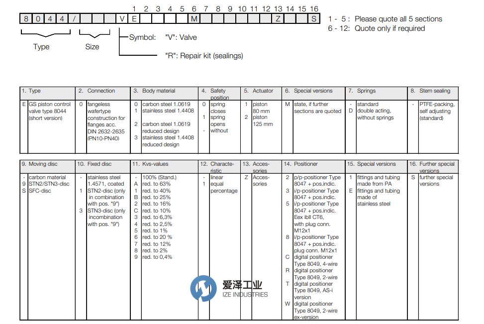 SCHUBERT&SALZER控制閥8044系列 愛(ài)澤工業(yè) izeindustries（1）.png