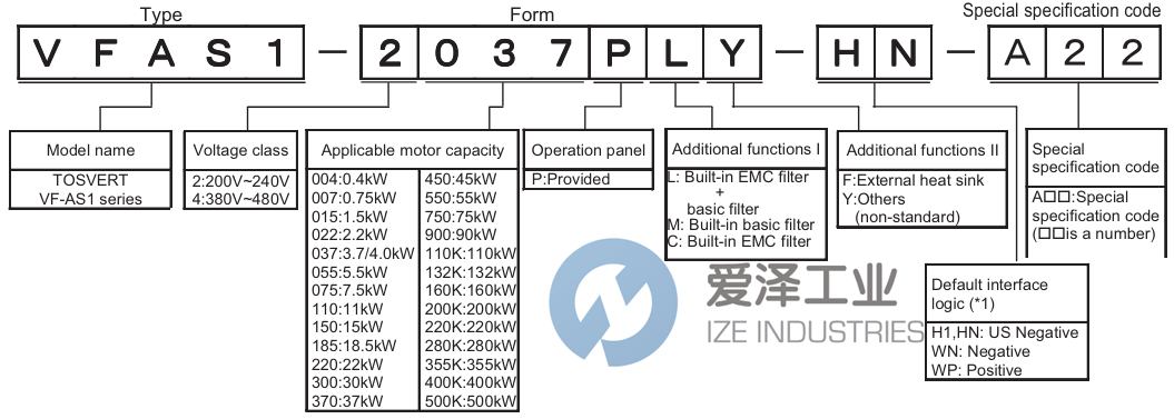TOSHIBA工業(yè)變頻器VF-AS1 愛(ài)澤工業(yè) ize-industries (2).png