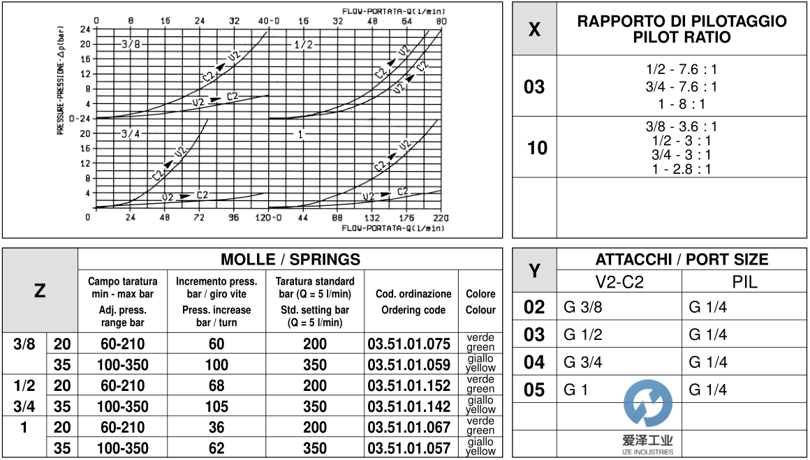 REXROTH閥05416203033500A R930001717 愛(ài)澤工業(yè)ize-industries (4).png