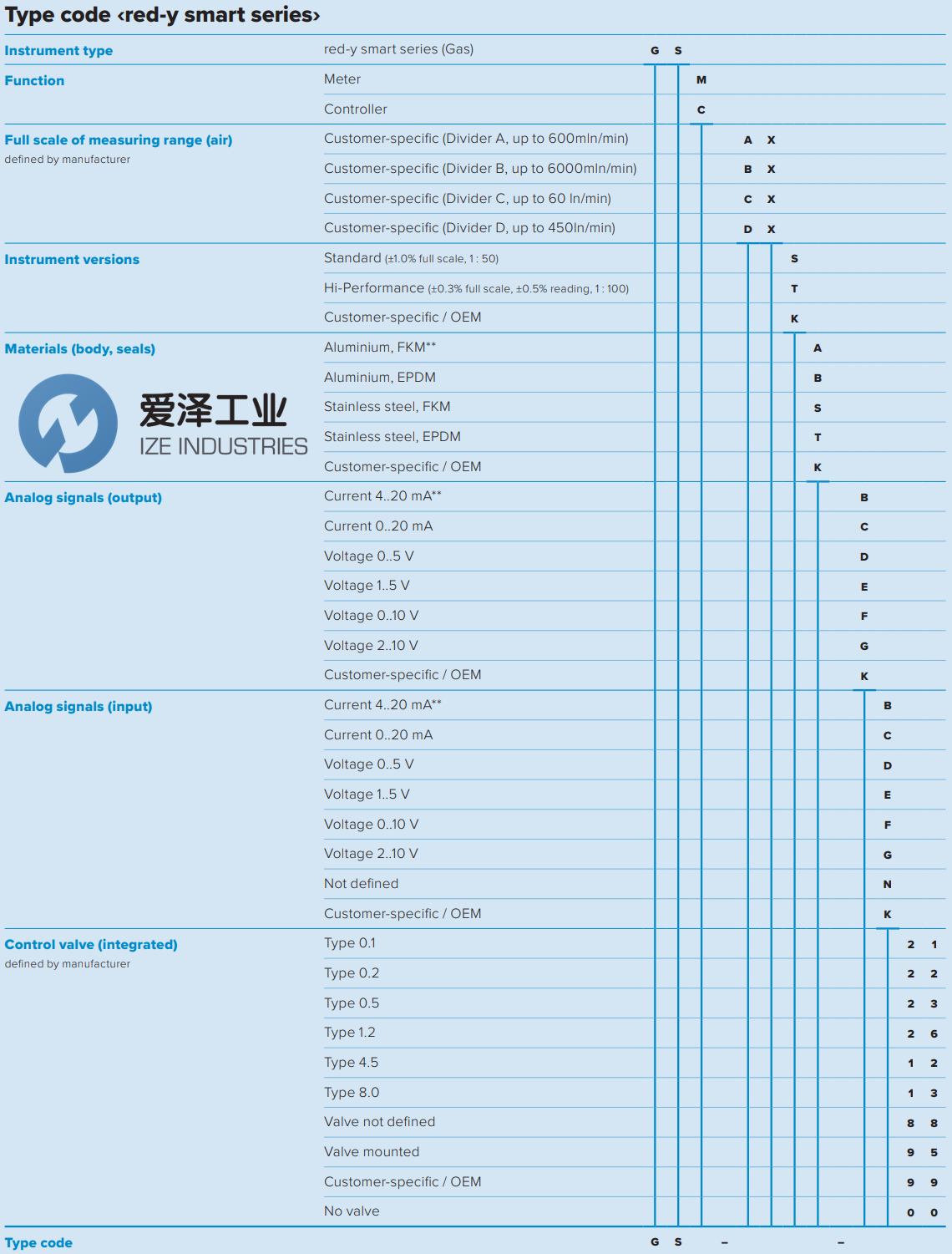 VOEGTLIN質(zhì)量流量計(jì)GSC-639ZBPP3 愛澤工業(yè) ize-industries (2).png VOEGTLIN質(zhì)量流量計(jì)GSC-639ZBPP3 愛澤工業(yè) ize-industries (2).png
