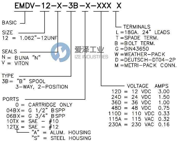 BUCHER電磁閥EMDV-12-N-3B-0-24DG 愛(ài)澤工業(yè) ize-industries (2).png