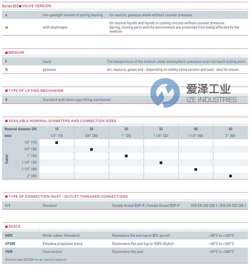 GOETZE安全閥652sGK-15-ff-1515 FKM 愛(ài)澤工業(yè) ize-industries (2).png
