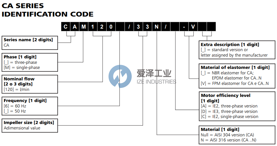 LOWARA葉簧泵CA7033 愛(ài)澤工業(yè) ize-industries (2).png