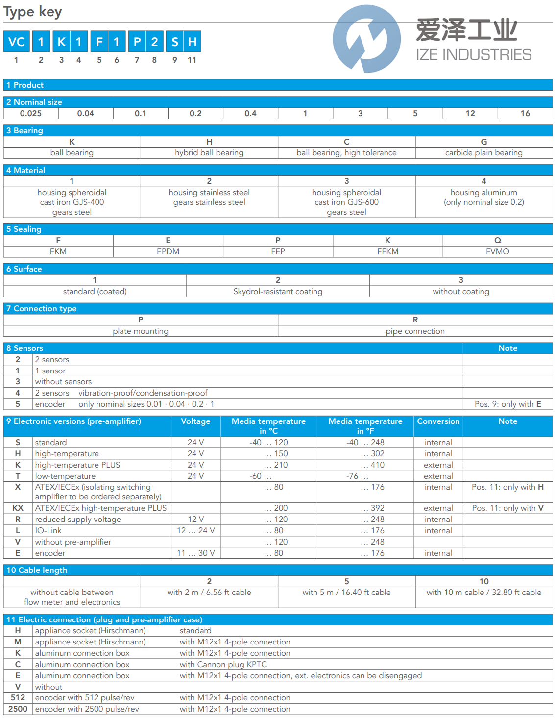 KRACHT流量計(jì)VC1G2P3P2XH 愛澤工業(yè) ize-industries (2).png
