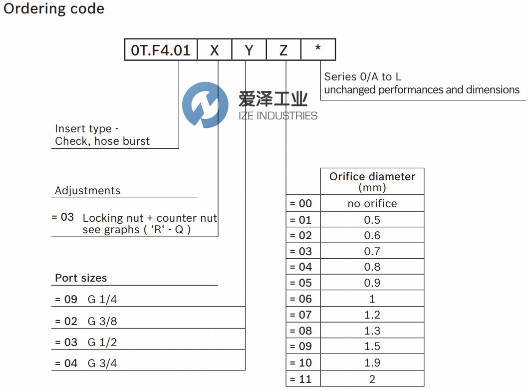 REXROTH閥0TF401030407000 愛(ài)澤工業(yè)ize-industries (4).png