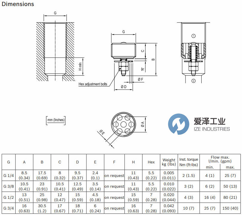 REXROTH閥0TF401030407000 愛(ài)澤工業(yè)ize-industries (3).png