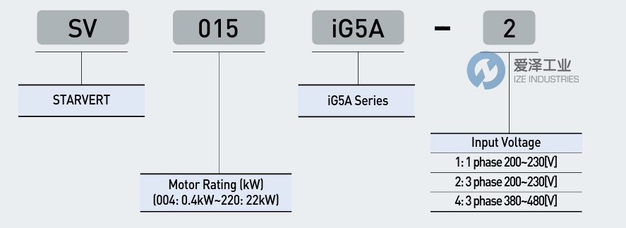 LS ELECTRIC驅(qū)動器SV040IG5A-4 愛澤工業(yè) ize-industries (2).png