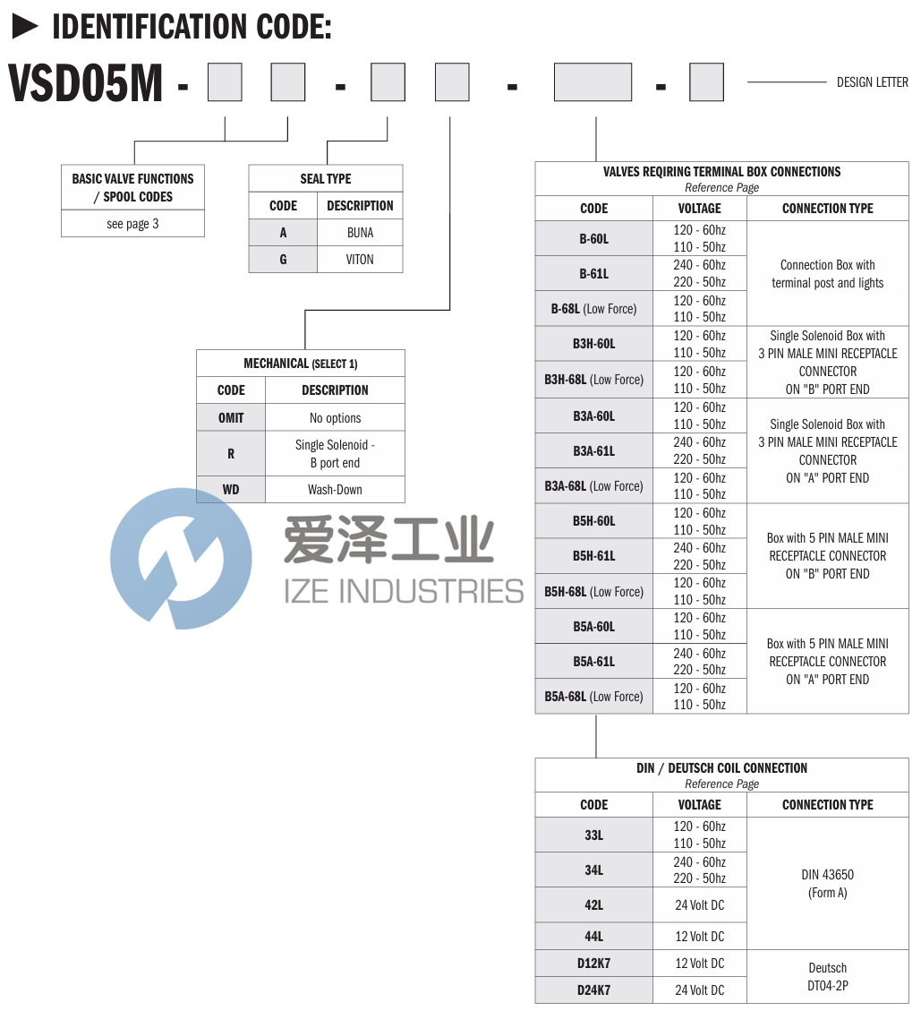 CONTINENTAL HYORAULICS電磁閥VSD05M-1A-G-42L-B 愛(ài)澤工業(yè) izeindustries (2).png