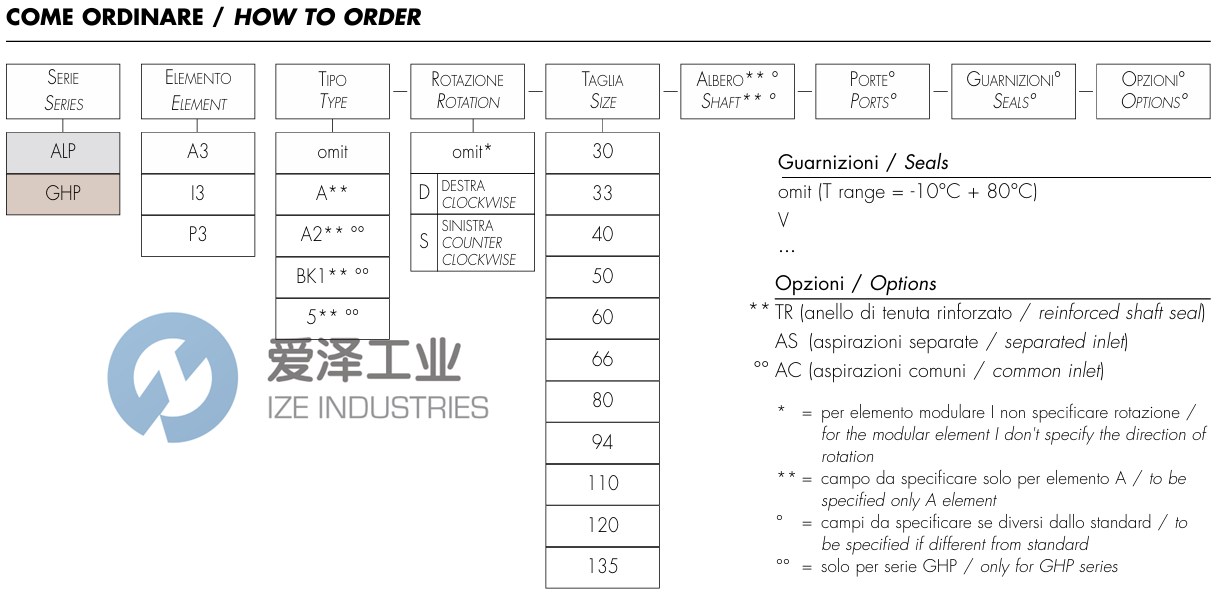 MARZOCCHI泵ALPA3-S-66+ALPI3-66+ALPP2-S-22 愛(ài)澤工業(yè) ize-industries (2).png
